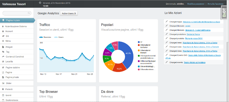 Django Admin Charts